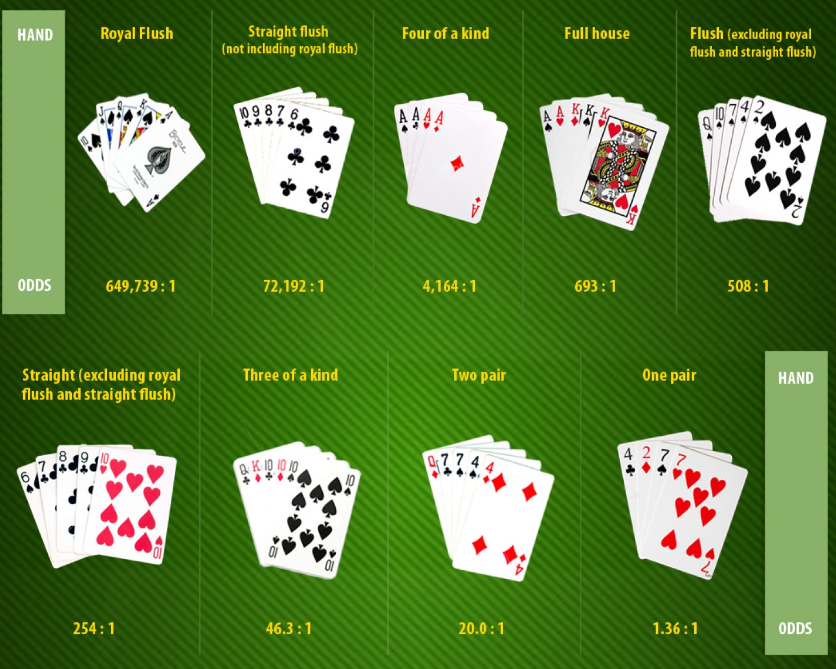 Features to Look for in a Poker App - appPicker