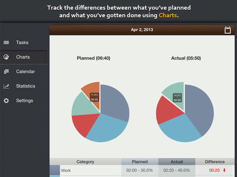Schedule Planner HD track your productivity using charts