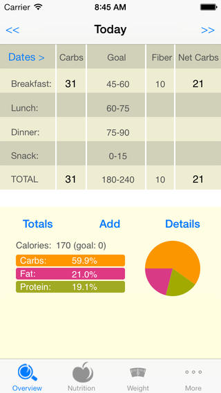 Track Your Carbs the Easy Way image