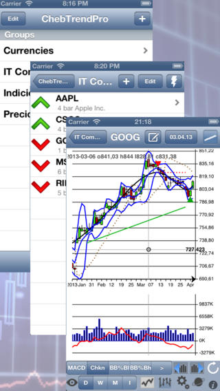 View Real-Time Google and Yahoo! Finance Trend Lines image