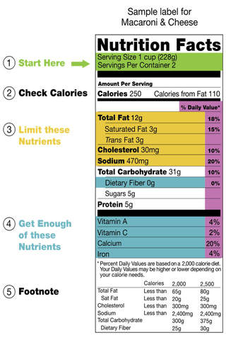 Nutrition Facts how to read labels
