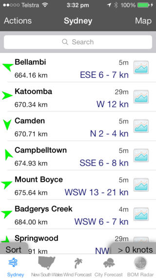 SydWinds Detailed Sydney Wind Information
