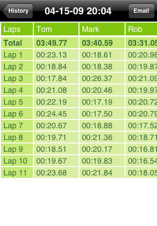 MultiTrack StopWatch Detailed Lap Information