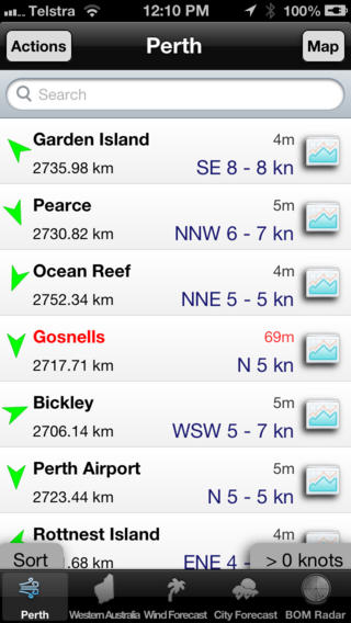 Perth Winds Individual Regional Reports