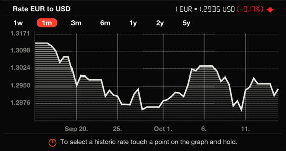 Graph currency