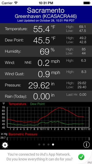 Monitoring the Weather on your iOS Device image