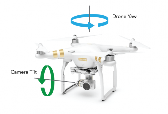 Complete control with your drone
