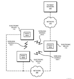 Apple’s new person-to-person payment patent application