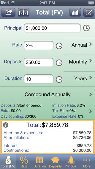 Compoundee calculate compound interest