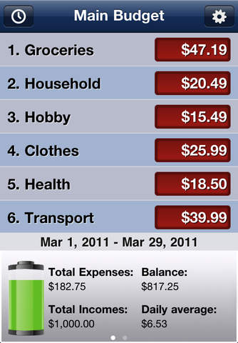 Expenses control your budges