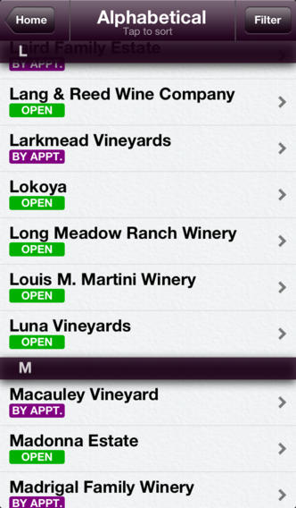 Detailed list of wineries