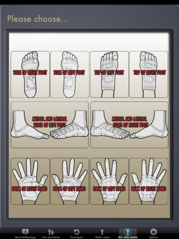 View reflex points for all foot/hand sides