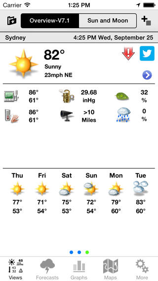 View basic weather details