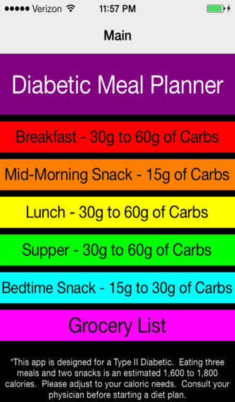 How Diabetic Meal Planner Works image