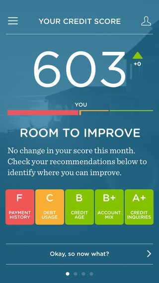 Get to Know your Credit Score Today image