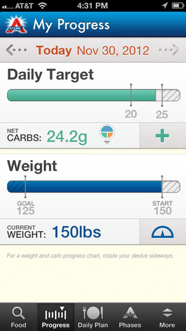 Low Carb Chart App