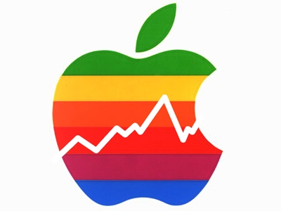 China’s economic health pushes Apple into five-day losing streak